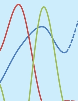 The Distributional Impacts Of Fiscal Consolidation In Uganda.